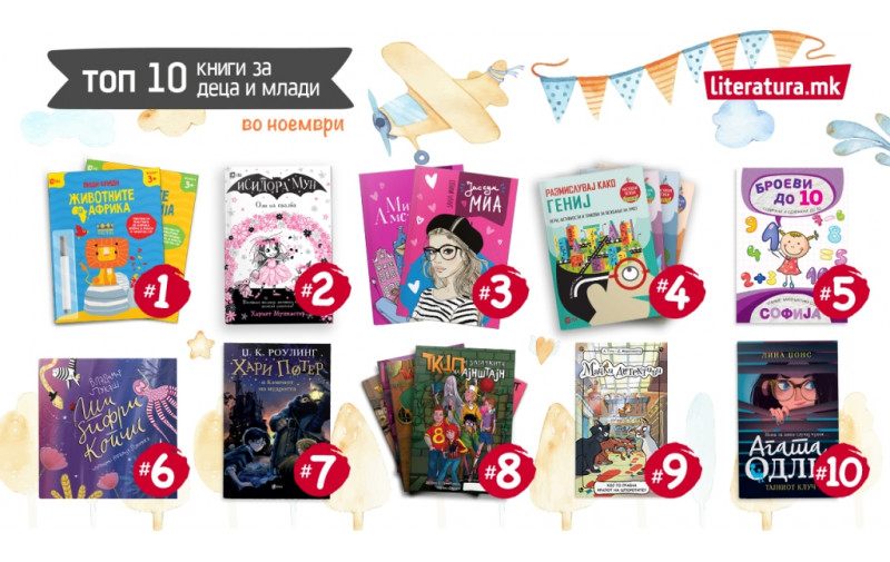 Кои изданија за деца и млади беа најбарани во Литература.мк минатиот месец?