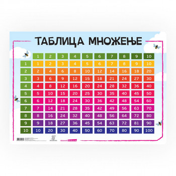 Постер - Таблица множење, пластифициран 